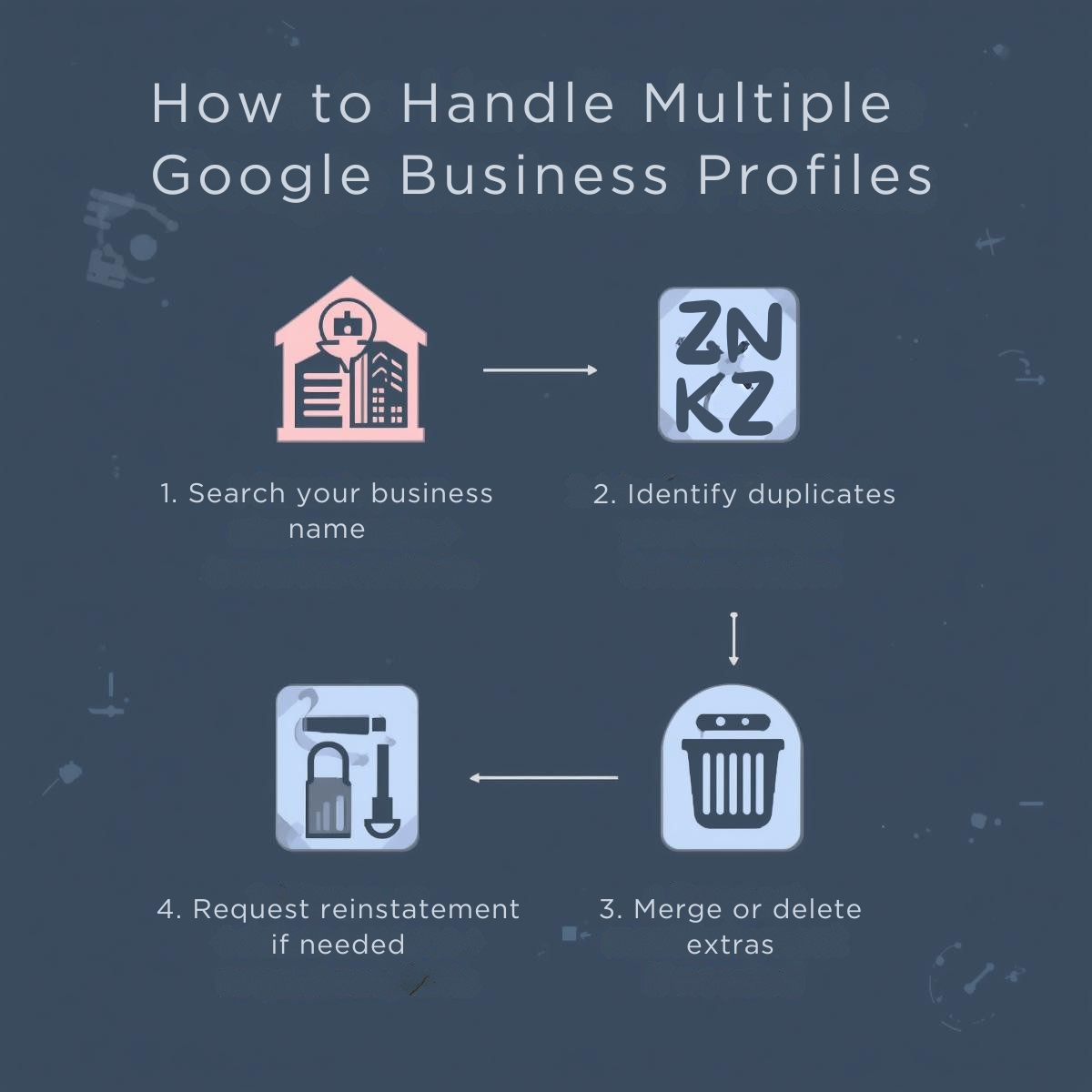 Google Business Profile best practices